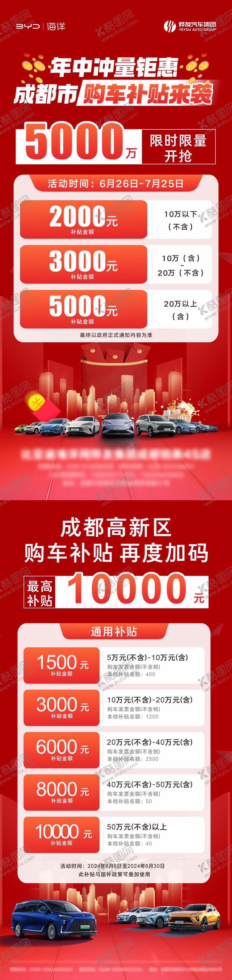 编号：82080012311744474246【酷图网】源文件下载-汽车消费券海报