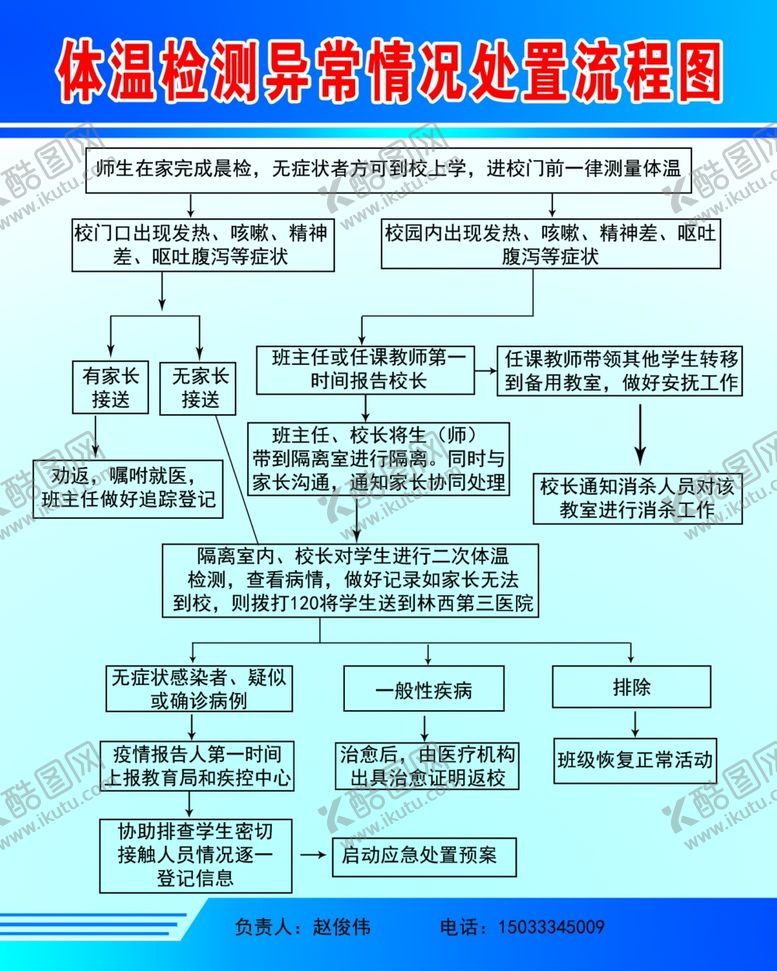 编号：51889709151806415974【酷图网】源文件下载-体温检测异常处置流程图