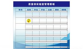 质量部实验室管理看板