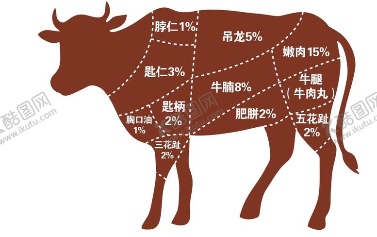 编号：10924001260546249784【酷图网】源文件下载-牛部位图