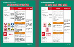 危险源风险告知及防范措施