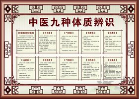 编号：83451209240454209865【酷图网】源文件下载-中医体质辨识