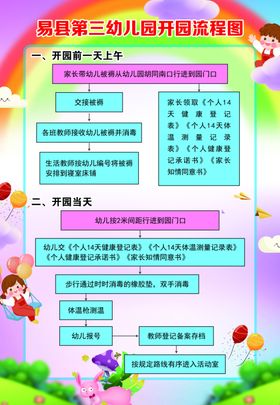 幼儿园流程图