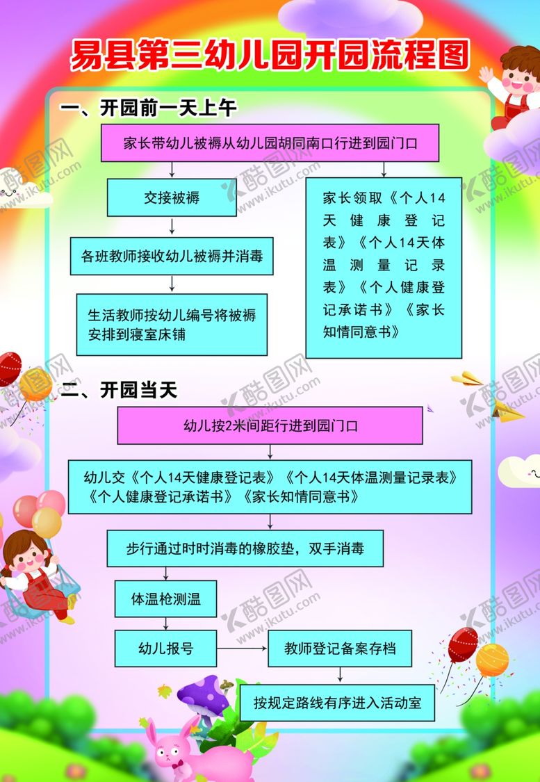 编号：63905409191923227657【酷图网】源文件下载-幼儿园流程图