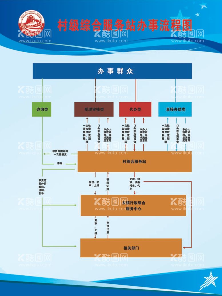 编号：21899712040101587080【酷图网】源文件下载-村级综合服务站