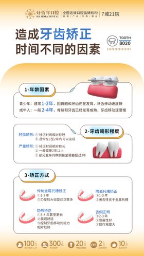牙齿矫正科普海报