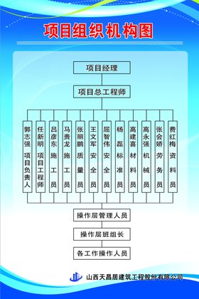 项目机构