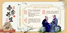 中医春季养生展板
