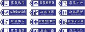 应急标识指向牌
