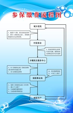 参保缴费流程图