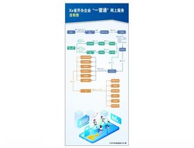 企业注销网上服务流程图