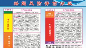 妊娠风险评估分级