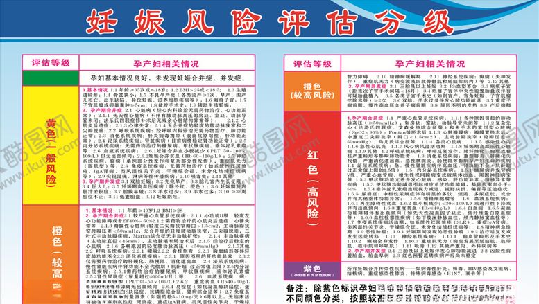 编号：58053709210017055549【酷图网】源文件下载-妊娠风险评估分级