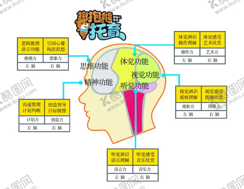 编号：19386709252307209385【酷图网】源文件下载-思维功能