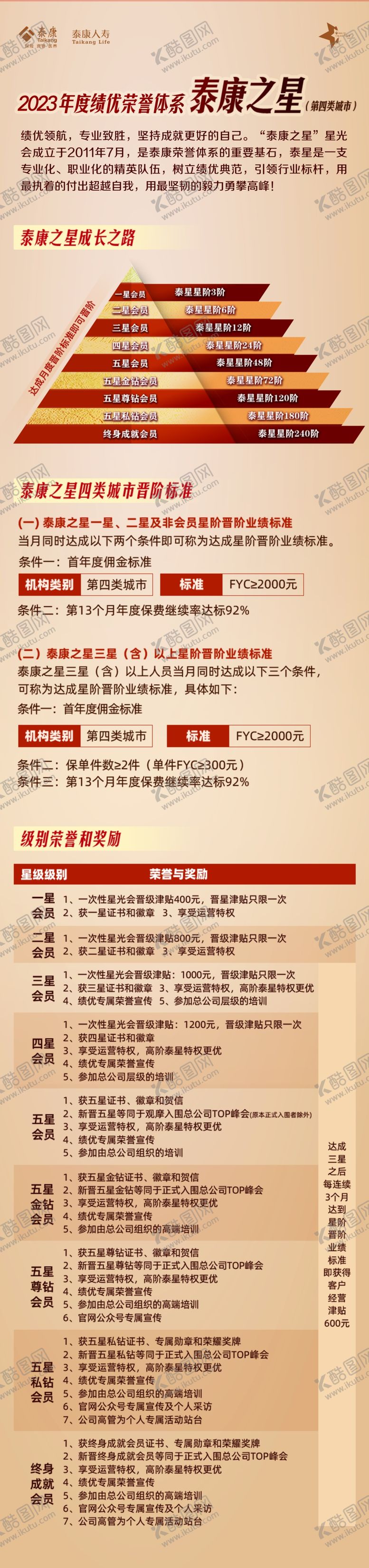编号：73715301200511431345【酷图网】源文件下载-泰康人寿