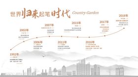 地产企业发展历程品牌墙