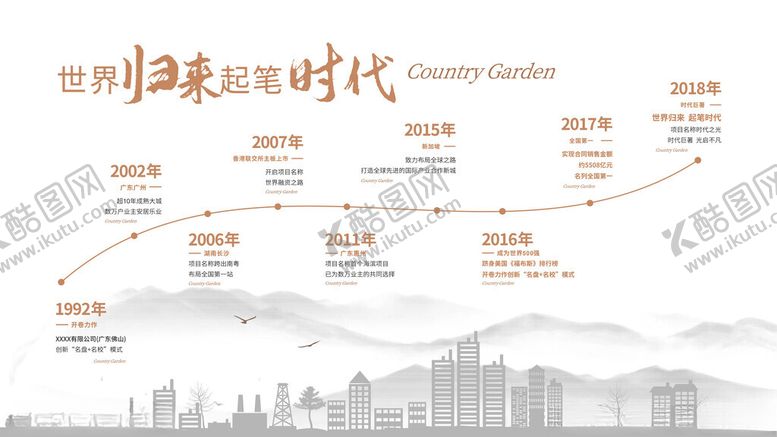 编号：91782311020700007448【酷图网】源文件下载-地产企业发展历程品牌墙