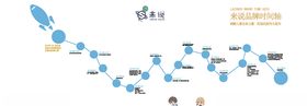 营校时间轴