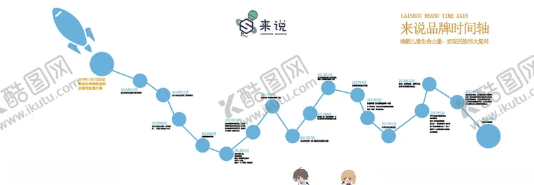 编号：19684506280316327625【酷图网】源文件下载-营校时间轴