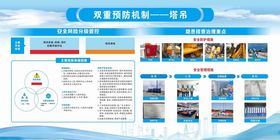 塔吊双重预防机制