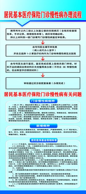 门诊慢特病病种待遇认定办事流程