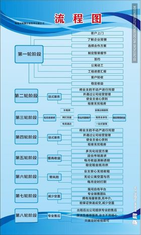 公司流程图模板