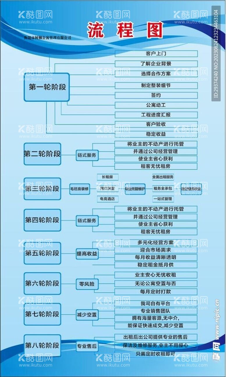 编号：12707912121006418785【酷图网】源文件下载-公司流程图模板