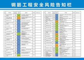 钢筋工程安全风险告知栏