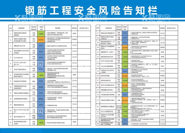 编号：73107703200117225446【酷图网】源文件下载-钢筋工程安全风险告知栏