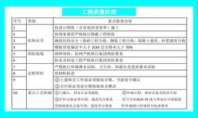 建筑施工质量安全工程质量红线