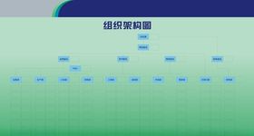 组织机构图