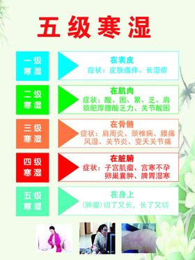 五级寒湿