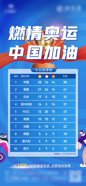 奥运会奖牌排行