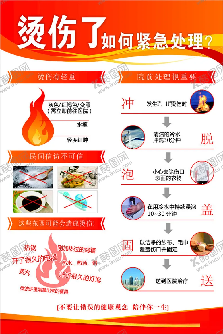编号：64829401281651385419【酷图网】源文件下载-烫伤紧急处理