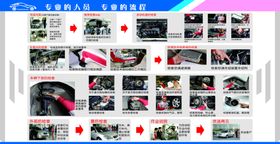 专业的人员专业的流程