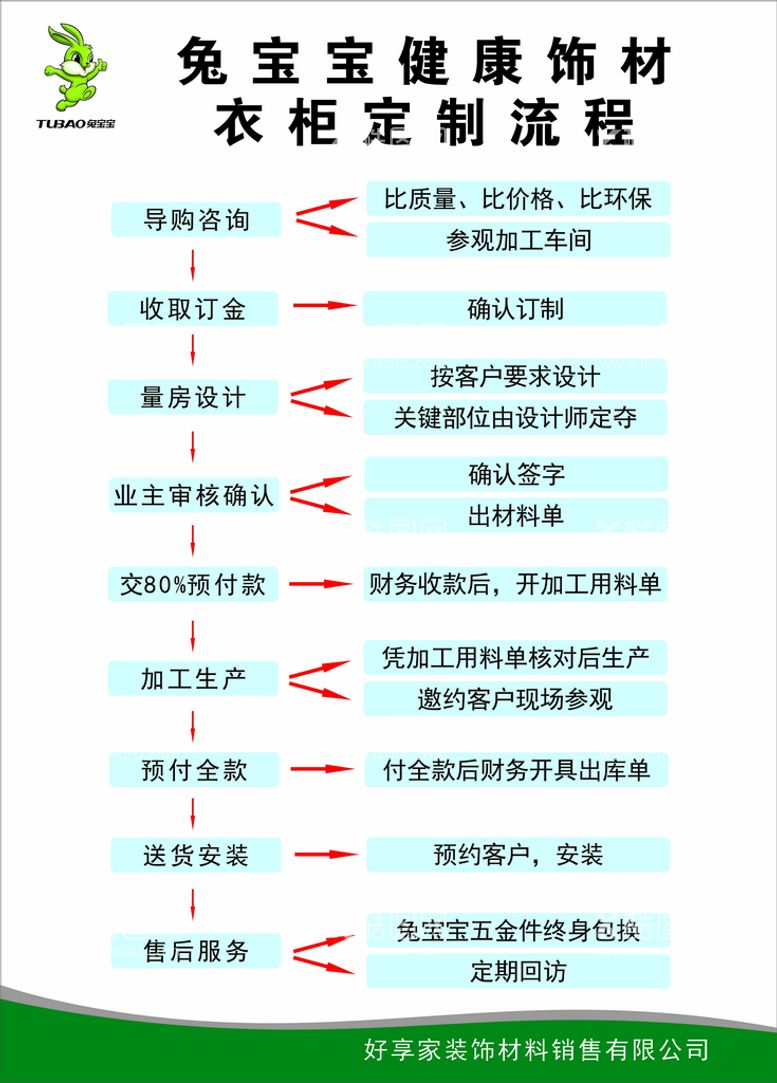 编号：56105611261924212708【酷图网】源文件下载-兔宝宝健康饰材衣柜定制