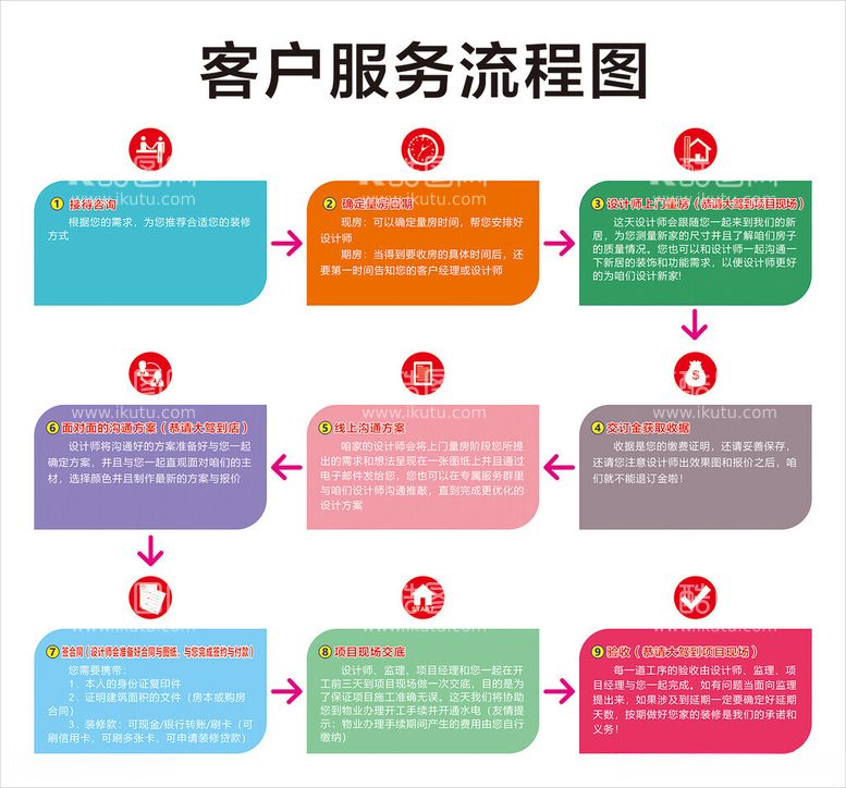 编号：19234112111032041084【酷图网】源文件下载-装修设计服务流程图