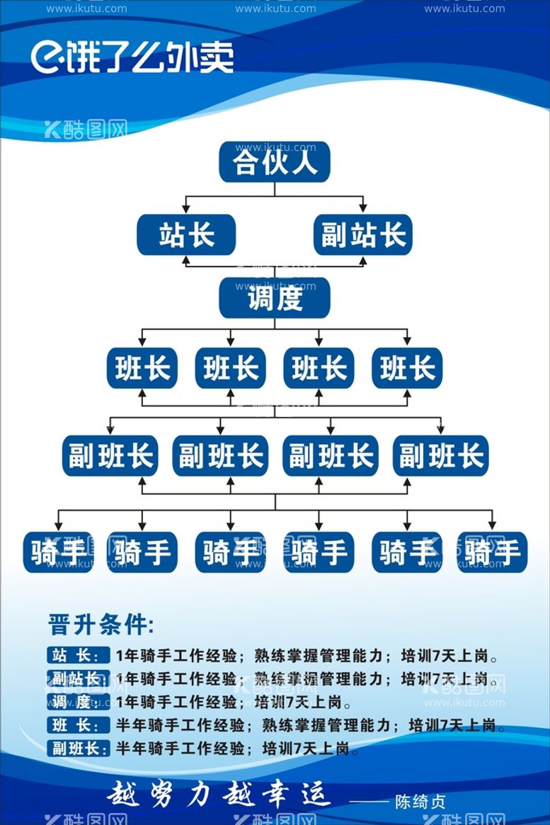 编号：45172610191856047881【酷图网】源文件下载-组织机构图