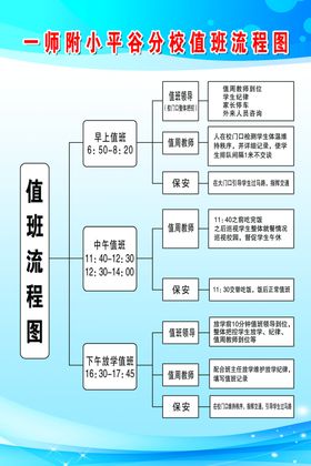 值班流程图