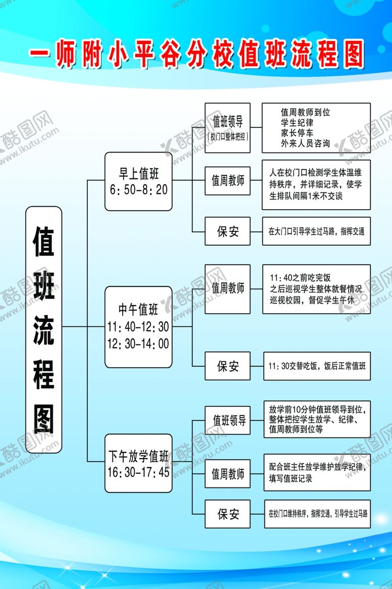 编号：76317702122056428580【酷图网】源文件下载-值班流程图