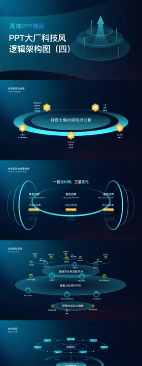 PPT大厂科技风逻辑图关系图架构图