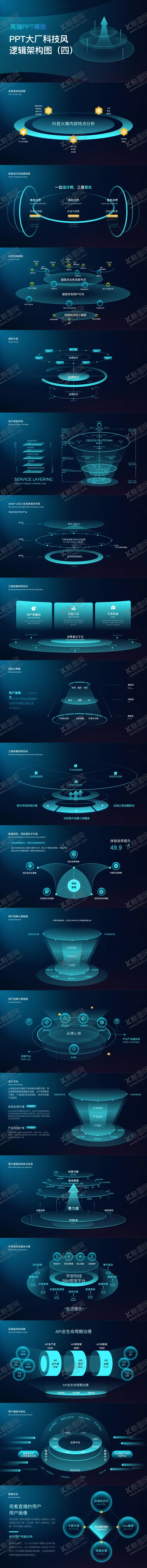 编号：89522101121630491255【酷图网】源文件下载-PPT大厂科技风逻辑图关系图架构图