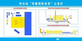 拌合站风险防御体系