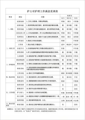 护士对护理工作满意度调查