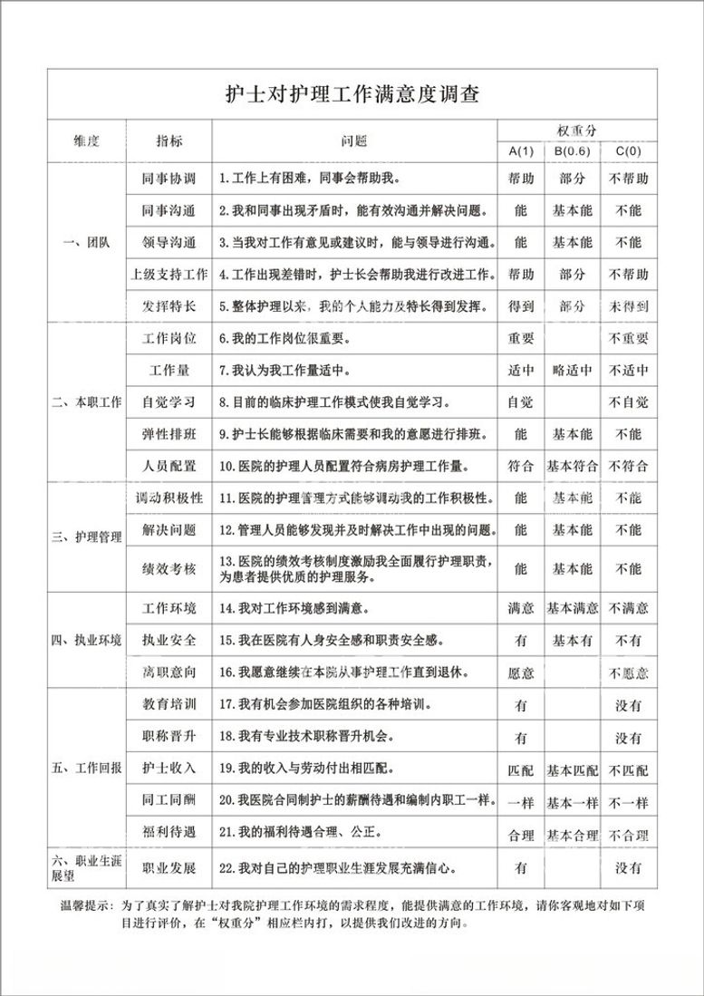 编号：22042812281857316709【酷图网】源文件下载-护士对护理工作满意度调查