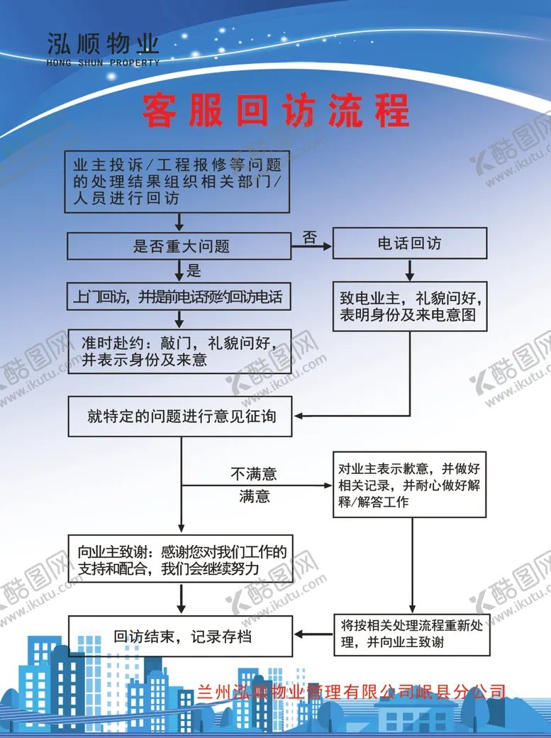 编号：37912712292115195491【酷图网】源文件下载-制度牌