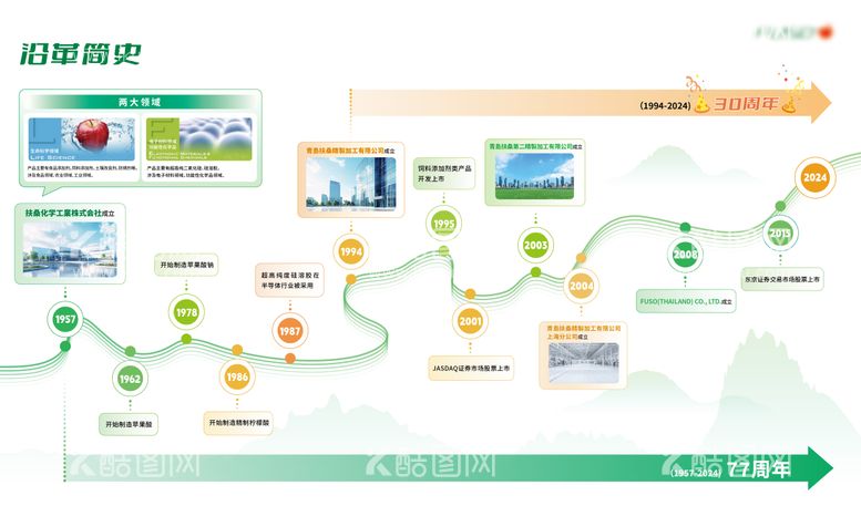 编号：45110011280233403510【酷图网】源文件下载-企业发展历程文化墙背景板