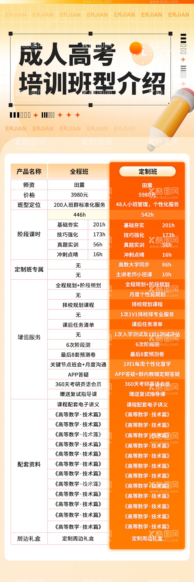 编号：11315611300342551425【酷图网】源文件下载-成人高考教育培训海报