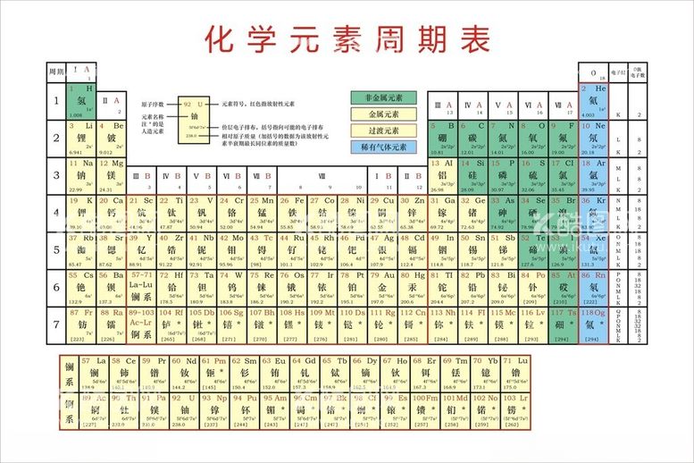 编号：17445612131311323389【酷图网】源文件下载-化学元素周期表