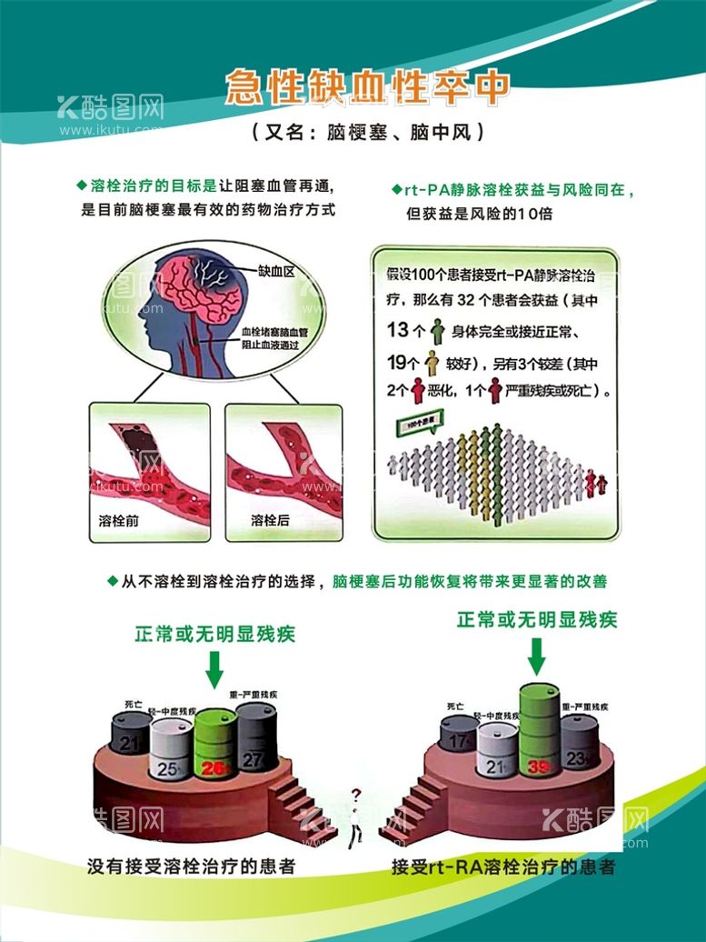 编号：32263710170320123161【酷图网】源文件下载-脑梗塞